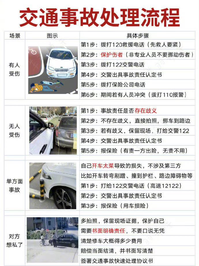 spike-blog-summary-image-交通事故的处理流程